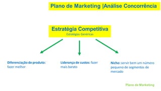 Plano de Marketing |Análise Concorrência
Estratégia Competitiva
Estratégias Genéricas
Diferenciação de produto:
fazer melhor
Liderança de custos: fazer
mais barato
Plano de Marketing
Nicho: servir bem um número
pequeno de segmentos de
mercado
 