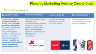Plano de Marketing |Análise Concorrência
Plano de Marketing
Tipos de Concorrência
Concorrência Perfeita Concorrência Imperfeita Concorrência Direta Concorrência Indireta
Quando há um número
grande de empresas que
vendem para um número
grande de consumidores.
Por terem à sua disposição
diversas opções, os
consumidores podem
escolher o produto/serviço
que mais lhes convém,
enquanto a empresa é
obrigada a trabalhar em
sintonia a nível de qualidade
e preço com as outras
empresas concorrentes.
Quando um pequeno grupo
de empresas ou
consumidores tem o poder de
influenciar os preços dos
produtos/ serviços porque
não há disponibilidade
suficiente no mercado para
toda a procura.
(Monopólio)
Empresas que oferecem
exavtamente o mesmo
produto ou serviço.
Empresas que concorrem
pelo mesmo mercado com
produtos diferentes.
 