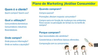 Plano de Marketing |Análise Consumidor
Plano de Marketing
Quem é o cliente?
Quem compra? Quem usa?
Qual a utilização?
Consumidoresdomésticos
Consumidores industriais
Revendedores
Onde compra?
Onde procura informação?
Onde se realiza a aquisição?
Quando compram?
Compra sazonal?
Promoções afectam resposta consumidor?
Compra varia em função de mudanças nos ambientes
físico-sociais na percepção de tempo ou na tarefa de
compra?
Porque compram?
Que necessidades são satisfeitas?
Características e benefícios básicos oferecidos.
Comparação com os concorrentes.
 