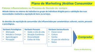 Plano de Marketing |Análise Consumidor
Fatores influenciadores no Processo de Decisão de compra
Atitude interna ou externa do indivíduo ou grupo de indivíduos dirigida para a satisfação das suas
necessidades mediante a aquisição de bens ouserviços.
As decisões de aquisição do consumidor são influenciadas por características culturais, sociais,pessoais
e psicológicas.
Variáveis Psicológicas
• Motivação
• Atitudes e Crenças
• Aprendizagem
• Percepção
Variáveis Pessoais
• Idade e ciclo de vida
• Situação Económica
• Personalidade
• Estilos de Vida
Variáveis Socioculturais
• Classe social
• Cultura
• Família
• Grupos de referência
• Status
Comprador
Plano de Marketing
 