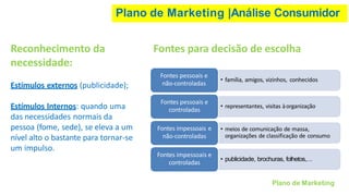 Plano de Marketing |Análise Consumidor
Fontes para decisão de escolha
• família, amigos, vizinhos, conhecidos
Fontes pessoais e
não-controladas
• representantes, visitas àorganização
Fontes pessoais e
controladas
• meios de comunicação de massa,
organizações de classificação de consumo
Fontes impessoais e
não-controladas
• publicidade, brochuras, folhetos,…
Fontes impessoais e
controladas
Plano de Marketing
Reconhecimento da
necessidade:
Estímulos externos (publicidade);
Estímulos Internos: quando uma
das necessidades normais da
pessoa (fome, sede), se eleva a um
nível alto o bastante para tornar-se
um impulso.
 