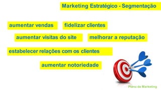 Plano de Marketing
aumentar visitas do site
aumentar vendas fidelizar clientes
aumentar notoriedade
melhorar a reputação
estabelecer relações com os clientes
Marketing Estratégico - Segmentação
Plano de Marketing
 