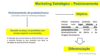 Marketing Estratégico – Posicionamento
Posicionamento do produto/marca
(actividade central do marketing estratégico)
Baseada no preço, na qualidade,num
serviço superior e na inovação.
A utilização dos recursos deve ser eficaz de forma a que
a empresa forneça os seus produtos com base na
estratégia de posicionamento desejada.
Objetivo
empresas, produtos e/ou
Colocar
marcas, num lugar distinto e
valorizado na mente dos
compradores-alvo,
desenvolvimento da
através do
oferta e da
imagem da empresa.
Diferenciação
Plano de Marketing
 