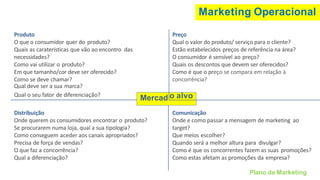 Marketing Operacional
Produto
O que o consumidor quer do produto?
Quais as caraterísticas que vão ao encontro das
necessidades?
Como vai utilizar o produto?
Em que tamanho/cor deve ser oferecido?
Como se deve chamar?
Qual deve ser a sua marca?
Qual o seu fator de diferenciação?
Mercad
Preço
Qual o valor do produto/ serviço para o cliente?
Estão estabelecidos preços de referência na área?
O consumidor é sensível ao preço?
Quais os descontos que devem ser oferecidos?
Como é que o preço se compara em relação à
concorrência?
o alvo
Distribuição
Onde querem os consumidores encontrar o produto?
Se procurarem numa loja, qual a sua tipologia?
Como conseguem aceder aos canais apropriados?
Precisa de força de vendas?
O que faz a concorrência?
Qual a diferenciação?
Comunicação
Onde e como passar a mensagem de marketing ao
target?
Que meios escolher?
Quando será a melhor altura para divulgar?
Como é que os concorrentes fazem as suas promoções?
Como estas afetam as promoções da empresa?
Plano de Marketing
 