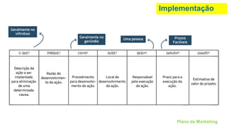 Implementação
Plano de Marketing
 