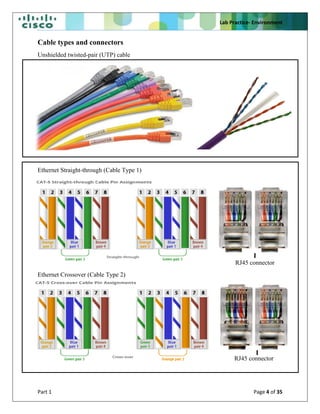 Lab Practice- Environment
Part 1 Page 4 of 35
Cable types and connectors
Unshielded twisted-pair (UTP) cable
Ethernet Straight-through (Cable Type 1)
RJ45 connector
Ethernet Crossover (Cable Type 2)
RJ45 connector
 