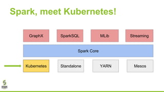 download spark 2.2.0 core jar