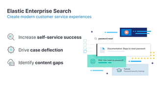 Elastic Enterprise Search
Increase self-service success
Drive case deflection
Identify content gaps
Create modern customer service experiences
 