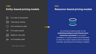 19
# of connectors used
Total query volume
# of modules used
# of seats (users)
# or size of documents
Based on use case
And many others...
Entity-based pricing models
THEN
Resource-based pricing models
NOW
Our pricing is based purely on the
underlying hardware and infrastructure
resources consumed by any given
installation. It scales simply and predictably
to meet the unique needs of each individual
customer, growing and shrinking as needed.
 