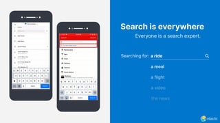 Everyone is a search expert.
Search is everywhere
a ride
a meal
a flight
a video
the news
Searching for:
 