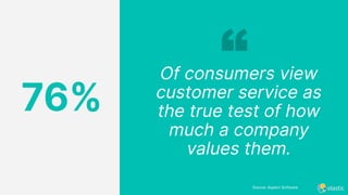 Of consumers view
customer service as
the true test of how
much a company
values them.
76%
Source: Aspect Software
 