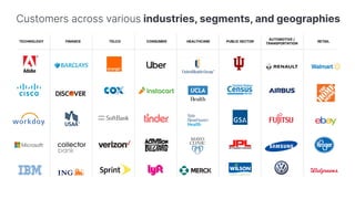 TECHNOLOGY FINANCE TELCO CONSUMER HEALTHCARE PUBLIC SECTOR
AUTOMOTIVE /
TRANSPORTATION
RETAIL
Customers across various industries, segments, and geographies
 