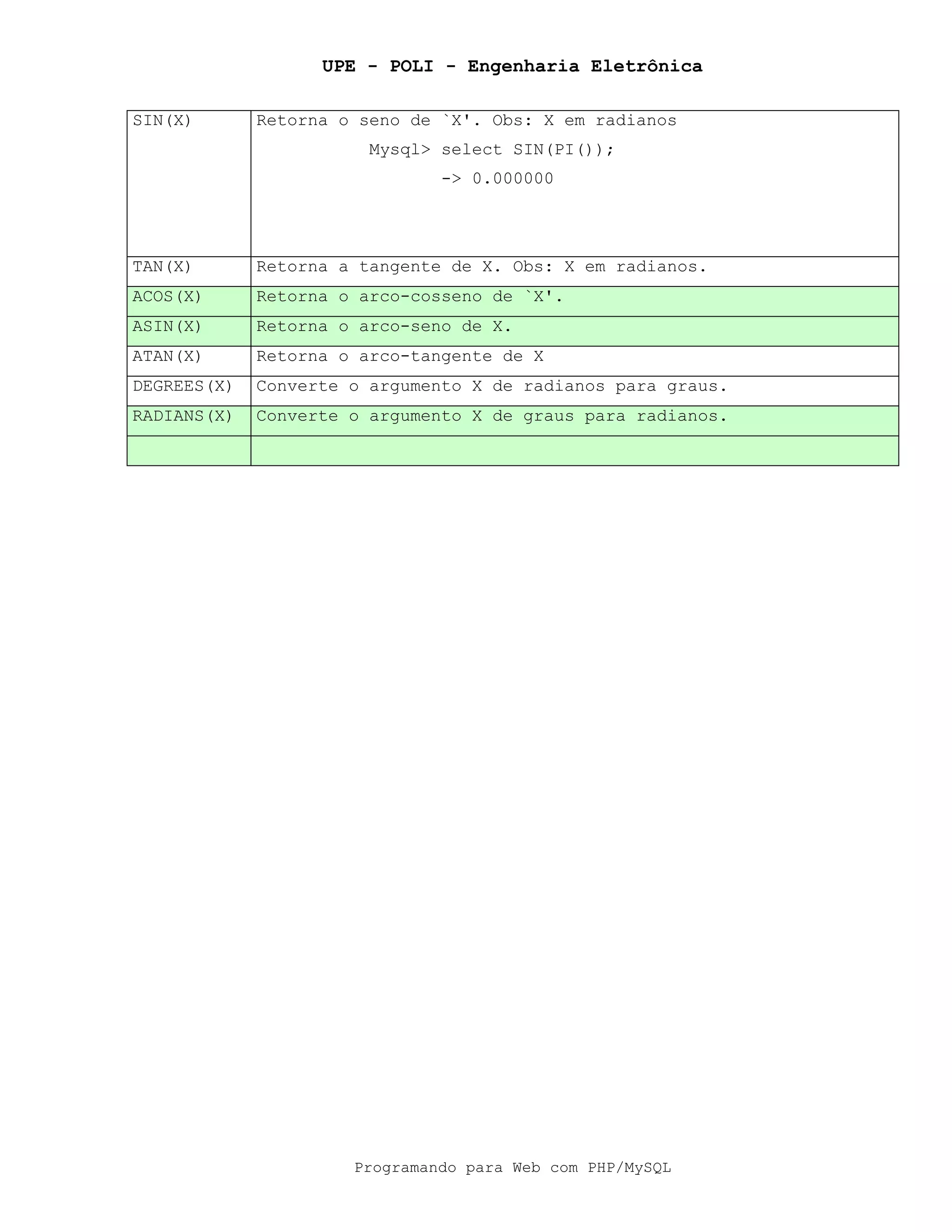 UPE - POLI - Engenharia Eletrônica
Programando para Web com PHP/MySQL
SIN(X) Retorna o seno de `X'. Obs: X em radianos
Mysql> select SIN(PI());
-> 0.000000
TAN(X) Retorna a tangente de X. Obs: X em radianos.
ACOS(X) Retorna o arco-cosseno de `X'.
ASIN(X) Retorna o arco-seno de X.
ATAN(X) Retorna o arco-tangente de X
DEGREES(X) Converte o argumento X de radianos para graus.
RADIANS(X) Converte o argumento X de graus para radianos.
 