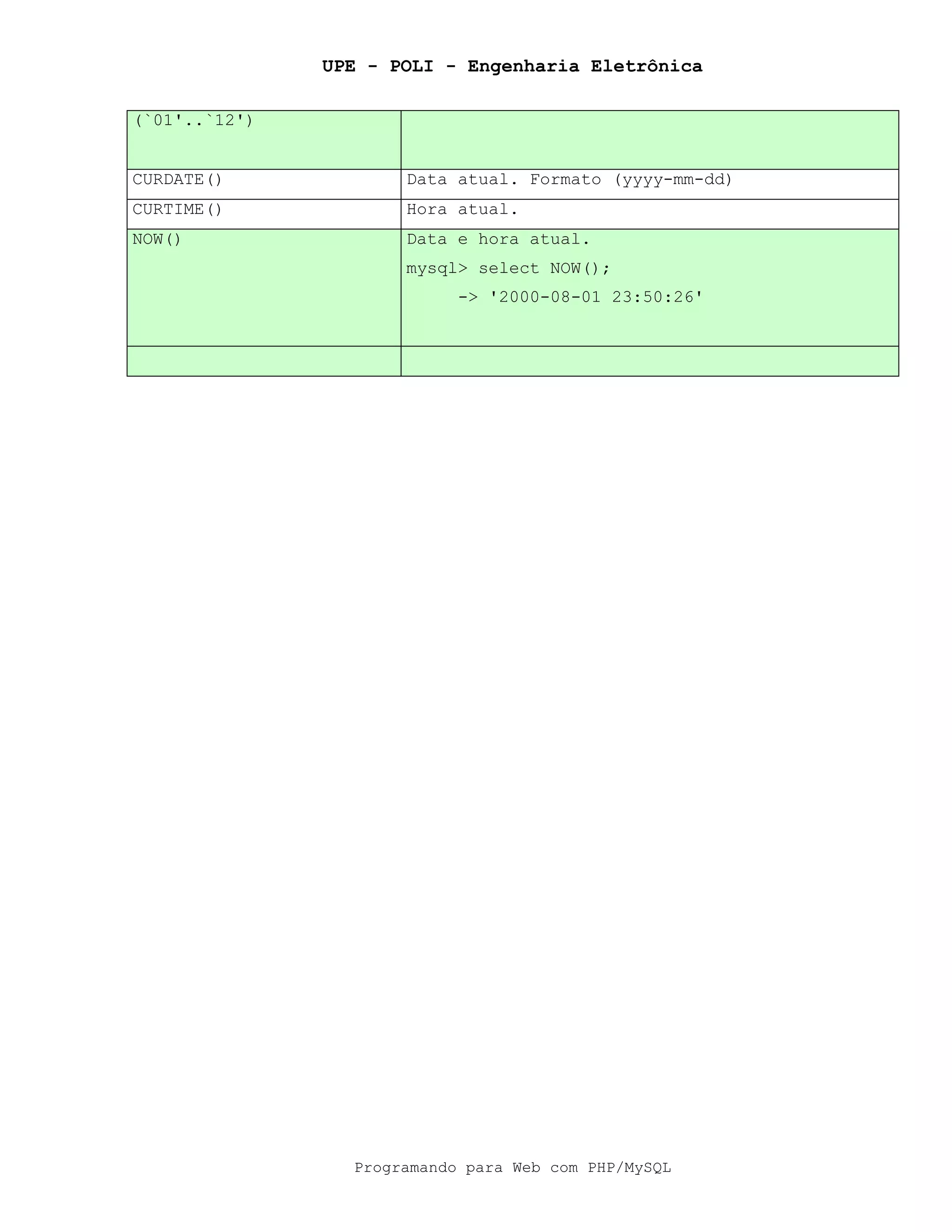 UPE - POLI - Engenharia Eletrônica
Programando para Web com PHP/MySQL
(`01'..`12')
CURDATE() Data atual. Formato (yyyy-mm-dd)
CURTIME() Hora atual.
NOW() Data e hora atual.
mysql> select NOW();
-> '2000-08-01 23:50:26'
 
