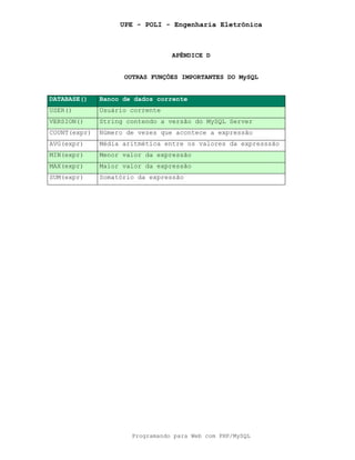 UPE - POLI - Engenharia Eletrônica
Programando para Web com PHP/MySQL
APÊNDICE D
OUTRAS FUNÇÕES IMPORTANTES DO MySQL
DATABASE() Banco de dados corrente
USER() Usuário corrente
VERSION() String contendo a versão do MySQL Server
COUNT(expr) Número de vezes que acontece a expressão
AVG(expr) Média aritmética entre os valores da expresssão
MIN(expr) Menor valor da expressão
MAX(expr) Maior valor da expressão
SUM(expr) Somatório da expressão
 