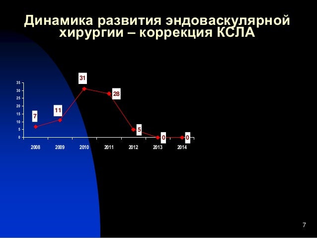 Коррекция времени впрыска Коррекция времени впрыска