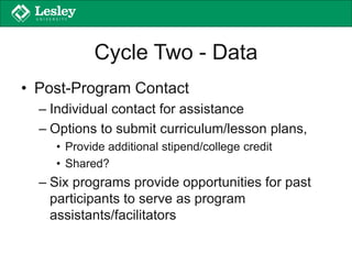 Cycle Two - Data
• Post-Program Contact
– Individual contact for assistance
– Options to submit curriculum/lesson plans,
• Provide additional stipend/college credit
• Shared?
– Six programs provide opportunities for past
participants to serve as program
assistants/facilitators
 