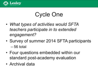 Cycle One
• What types of activities would SFTA
teachers participate in to extended
engagement?
• Survey of summer 2014 SFTA participants
– 56 total
• Four questions embedded within our
standard post-academy evaluation
• Archival data
 