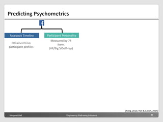 Margeret Hall Engineering Well-being Indicators 11
Predicting Psychometrics
Participant Personality
Measured by 74
items
(HF/Big 5/Self-rep)
[Yang, 2013; Hall & Caton, 2014]
Facebook Timeline
Obtained from
participant profiles
 