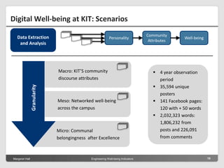 Margeret Hall Engineering Well-being Indicators 19
Digital Well-being at KIT: Scenarios
Personality
Community
Attributes
Well-beingData Extraction
and Analysis
Micro: Communal
belongingness after Excellence
Meso: Networked well-being
across the campus
Macro: KIT’S community
discourse attributes
Granularity
 4 year observation
period
 35,594 unique
posters
 141 Facebook pages:
120 with + 50 words
 2,032,323 words:
1,806,232 from
posts and 226,091
from comments
 