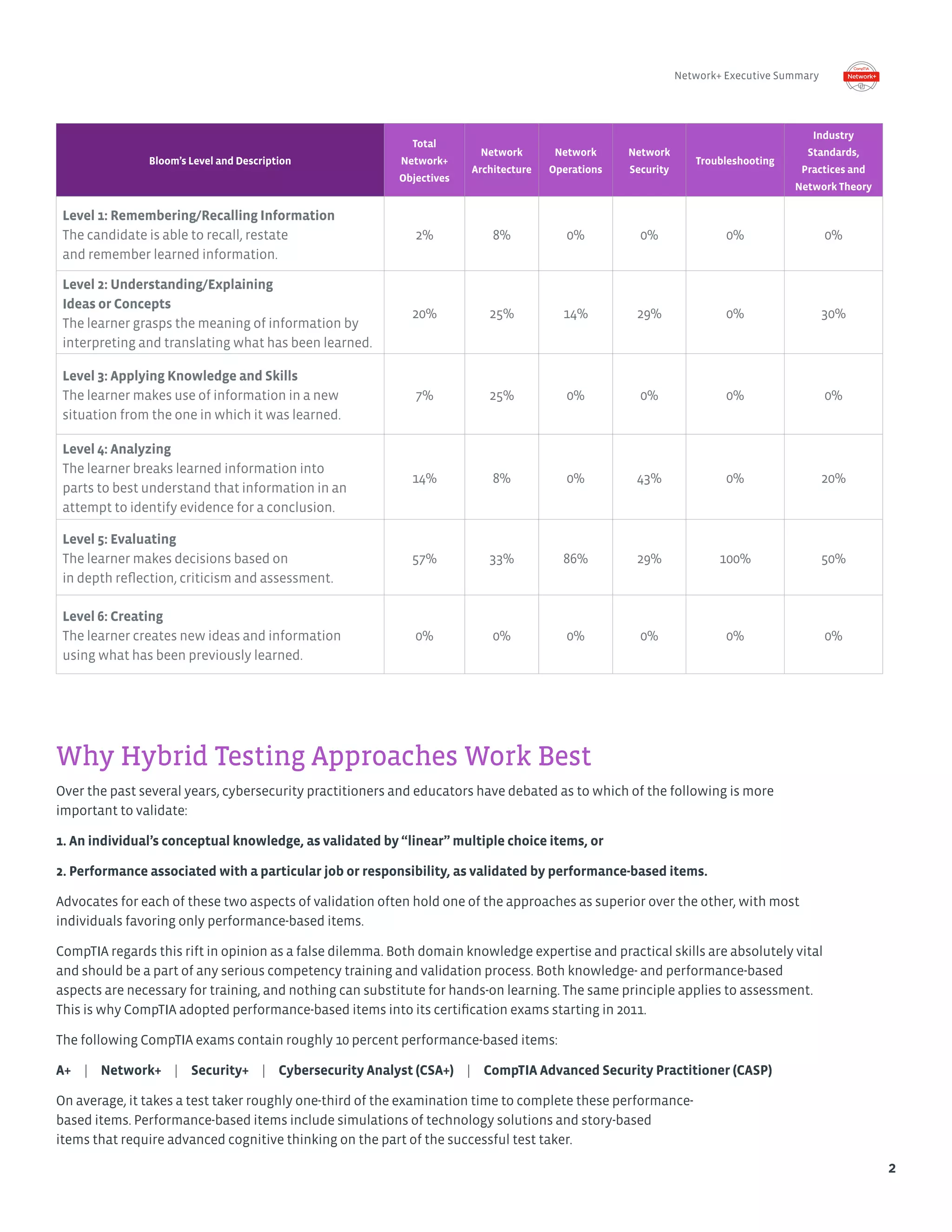 Keeping the World Connected with CompTIA Network+ | PDF