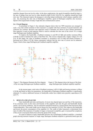 Qualitative Analysis of Darlington Feedback Amplifier at 45nm ...