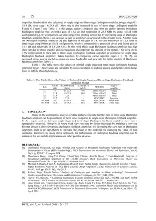 Qualitative Analysis of Darlington Feedback Amplifier at 45nm ...