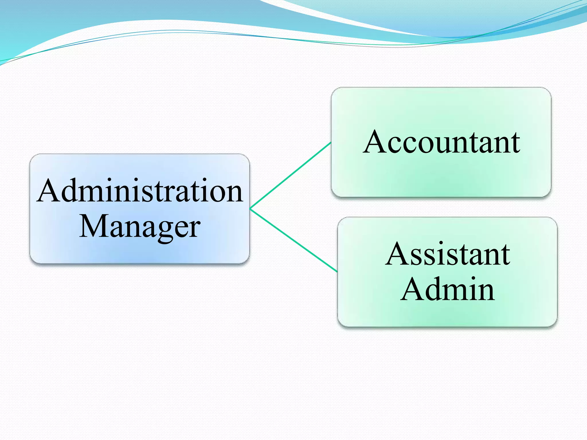 Administration
Manager
Accountant
Assistant
Admin
 