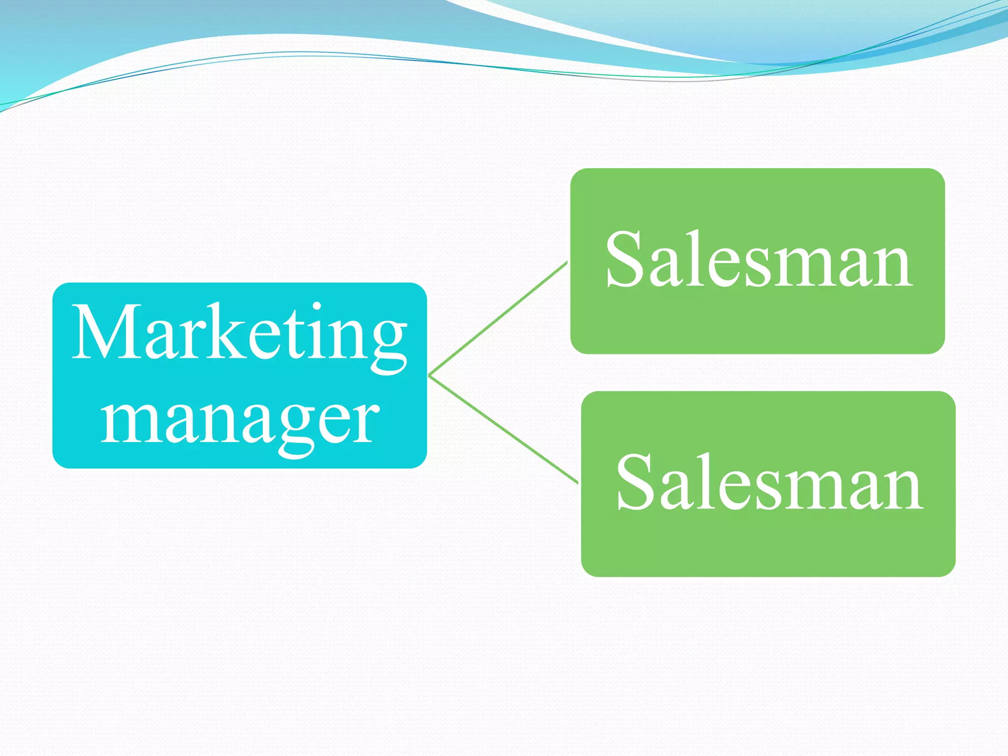 Marketing
manager
Salesman
Salesman
 
