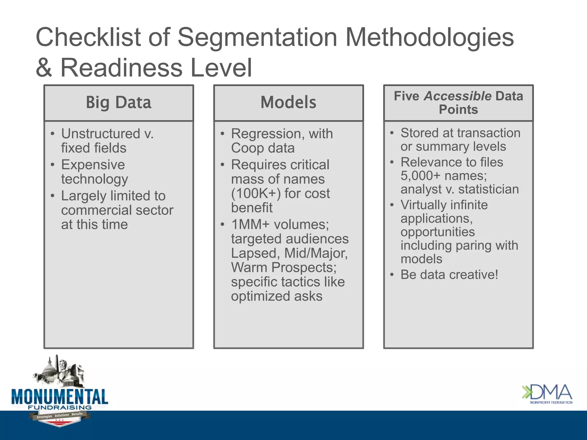 Checklist of Segmentation Methodologies
& Readiness Level
Big Data
• Unstructured v.
fixed fields
• Expensive
technology
• Largely limited to
commercial sector
at this time
Models
• Regression, with
Coop data
• Requires critical
mass of names
(100K+) for cost
benefit
• 1MM+ volumes;
targeted audiences
Lapsed, Mid/Major,
Warm Prospects;
specific tactics like
optimized asks
Five Accessible Data
Points
• Stored at transaction
or summary levels
• Relevance to files
5,000+ names;
analyst v. statistician
• Virtually infinite
applications,
opportunities
including paring with
models
• Be data creative!
 