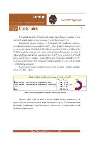 Silvia Giménez Rodríguez - 302 -
En cuanto a la delimitación de los efectos secundarios, algo por lo que se preguntaba de forma
abierta en la pregunta siguiente, se observa que quienes los describen conocen el tema.
Inmediatamente después, colocamos en el cuestionario una pregunta que, ciertamente,
encerraba algún dramatismo pero que podría tener interés a la hora de captar la opinión de quienes como
mínimo, muestran algunas reticencias frente a la explicación monopolista que resume en la infección por
VIH la mortalidad abrumadora que asola a todo el continente africano. De modo que a la pregunta de
“¿Cuál considera que es la primera causa de muerte en África?”, nos ha respondido un 60% que la
primera causa de muerte es achacable a las bajas defensas y sus consecuencias, provocadas por el VIH.
No obstante, un importantísimo 34%, piensa que la mortandad catastrófica en África es más bien debida
a la malnutrición y sus secuelas.
Digamos, que en este punto, la opinión se muestra mucho más abierta a considerar el problema
de forma más global y holística.
¿Cuál considera que es la primera causa de muerte en Africa?
Nro. % cit.
Bajas defensas y sus consecuencias, provocadas por el VIH 174 60,0%
Bajas defensas y sus consecuencias, provocadas por la malnutrición 98 33,8%
Otros 18 6,2%
Total 290 100,0%
60,0%
33,8%
6,2%
Fuente: Elaboración propia a partir de los datos primarios de la encuesta.
Finalmente, existe un 6% que remite la elevada mortalidad en África a otras causas y la
explicación de su respuesta se resume en la tabla siguiente que recoge las 17 respuestas alternativas
facilitadas por los encuestados. En general, con algunos matices, remiten a otras plagas bíblicas como la
hambruna crónica y las guerras.
 