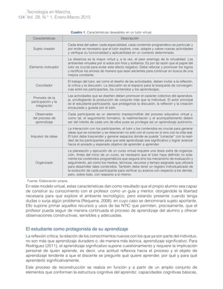 Tecnología en Marcha,
Vol. 28, N.° 1, Enero-Marzo 2015
124
Cuadro 1. Características deseables en un tutor virtual.
Características Descripción
Sujeto creador
Cada área del saber, cada especialidad, cada contenido programático es particular y
por ende es necesario que el tutor explore, cree, adapte y valore nuevas actividades
y verifique su funcionalidad y aplicabilidad en un contexto determinado.
Elemento motivador
La distancia es la mayor virtud y, a la vez, el peor enemigo de la virtualidad. Los
ambientes virtuales por sí solos son fríos y solitarios. Es por tal razón que el papel del
tutor es crucial para evitar este efecto negativo. Debe reforzar y promover los logros
y rectificar los errores de manera que sean alicientes para continuar en busca de una
mejora constante.
Conciliador
El trabajo del tutor, así como el diseño de las actividades, deben invitar a la reflexión,
la crítica y la discusión. La discusión es el espacio para la búsqueda de convergen-
cias entre los participantes, los contenidos y los aprendizajes.
Promotor de la
participación y la
integración
Las actividades que se diseñen deben promover el carácter colectivo del aprendiza-
je, privilegiando la producción de conjunto más que la individual. El actor principal
es el estudiante-participante, que protagoniza la discusión, la reflexión y la creación
encauzada y guiada por el tutor.
Observador
del proceso de
aprendizaje
Cada participante es un elemento imprescindible del proceso educativo virtual y,
como tal, el seguimiento formativo, la realimentación y el acompañamiento deben
ser del interés de cada uno de ellos pues se privilegia así un aprendizaje autónomo.
Impulsor de ideas
La interacción con los participantes, el tutor y los contenidos es crucial para generar
ideas que se conecten y se relacionen no solo con el curso en sí sino con la vida real.
El tutor debe trascender y generar espacios donde se pueda “conectar” con la reali-
dad de los participantes para que este aprendizaje sea significativo y lograr avanzar
hacia el ansiado y esperado objetivo de aprender a aprender.
Organizado
La planeación y ejecución de un curso virtual requiere una dosis extra de organiza-
ción. Antes del inicio de un curso, es necesario que el tutor haya definido no sola-
mente los contenidos programáticos que seguirá sino los mecanismo de evaluación y
seguimiento, así como los medios, técnicas, recursos y tiempo asignado que utilizará
para desarrollar tales contenidos. También debe tener un registro individualizado de
la evolución de cada participante para verificar su avance con respecto a los demás,
pero, sobre todo, con respecto a sí mismo.
Fuente: Elaboración propia.
En este modelo virtual, estas características dan como resultado que el propio alumno sea capaz
de construir su conocimiento con el profesor como un guía y mentor, otorgándole la libertad
necesaria para que explore el ambiente tecnológico, pero estando presente cuando tenga
dudas o surja algún problema (Requena, 2008), en cuyo caso se denominará sujeto aportante.
Ello supone primar aquellos recursos y usos de las NTIC que permiten, precisamente, que el
profesor pueda seguir de manera continuada el proceso de aprendizaje del alumno y ofrecer
observaciones constructivas, sensibles y adecuadas.
El estudiante como protagonista de su aprendizaje
La reflexión crítica, la relación de los conocimientos nuevos con los que ya son parte del individuo,
no son más que aprendizaje duradero o, de manera más teórica, aprendizaje significativo. Para
Rodríguez (2011), el aprendizaje significativo supone cuestionamiento y requiere la implicación
personal de quien aprende, es decir, una actitud reflexiva hacia el proceso y el objeto de
aprendizaje tendente a que el discente se pregunte qué quiere aprender, por qué y para qué
aprenderlo significativamente.
Este proceso de reconstrucción se realiza en función y a partir de un amplio conjunto de
elementos que conforman la estructura cognitiva del aprendiz: capacidades cognitivas básicas,
 