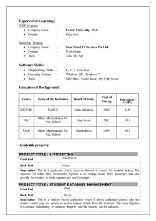 Experiential Learning:
WDP Program:
 Company Name : Oracle University, USA.
 Domain : Core Java.
Internship Training:
 Company Name : Sans Pareil IT Services Pvt Ltd..
 Domain : Networking.
 Tools : Java, My Sql.
Software Skills:
 Programming Skills : C, C++, Core Java
 Operating System : Windows XP, Windows 7
 Tools : MS Office, Visual Basic, My SQL Server
EducationalBackground:
Academic projects:
PROJECT TITLE : E-TICKETING
Front End
Visual basic
Back End Mysql
Description: This is a application where users is allowed to search for available tickets. The
objective of online train Reservation System is to manage trains fares, passenger and also
provide the comfort to both organization and Passenger.
PROJECT TITLE : STUDENT DATABASE MANAGEMENT
Front End
JAVA
Back End Mysql
Description: This is a window based application where it allows authorized person who has
central control over the system to access student details from the database. The main objective
is to reduce redundancy, to maintain integrity and the security can be enforced.
Course Name of the Institution Board of Study
Year of
Passing
Percentage/
CGPA
B.E-CSE SAACE Anna university 2015 8.28
HSC
Hilton Matriculation Hr.
Sec. School State board 2011 83.9
SSLC Hilton Matriculation Hr.
Sec. School
Matriculation 2009 88.4
 