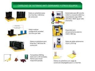 Paleta en polietileno para
4 ó 2 barriles / 249 litros
de contención
Paleta modular
configuración variable/
113 litros por lado
Paleta en polietileno para
8 barriles / 340 litros de
contención
Contenedor para IBC sencillo
(1362 l) o morocho (2025 l) y
capacidad de carga 3,855
(sencillo) / 3628 kg por lado
(morocho)
Disponible para
almacenamiento externo
1362l / 3855 kg
Paleta de doble apilamiento
1514 l y 7273 kg
Paletas en polietileno con vejiga de
contención desplegable para 1 o 2 barriles
Transpaletas 2500 kg;
Gatos de 5 a 20 toneladas;
Patines para mover
maquinaria pesada.
 