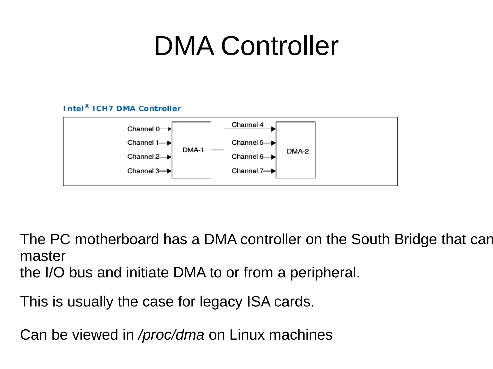 DMA Controller
The PC motherboard has a DMA controller on the South Bridge that can
master
the I/O bus and initiate DMA to or from a peripheral.
This is usually the case for legacy ISA cards.
Can be viewed in /proc/dma on Linux machines
 