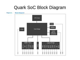 Quark SoC Block Diagram
 