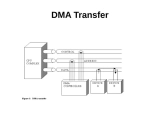 DMA Transfer
 