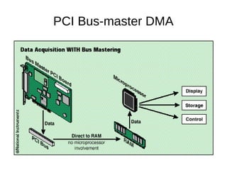 PCI Bus-master DMA
 