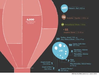 038.How the BIble came to us - June 3, 2014
 