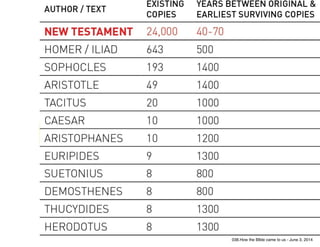 038.How the BIble came to us - June 3, 2014
 