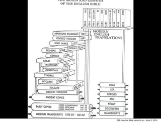 038.How the BIble came to us - June 3, 2014
 