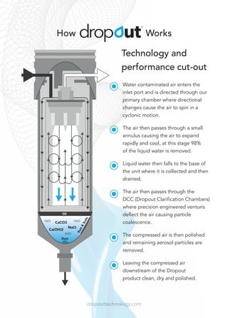 dropouttechnology.com
Water contaminated air enters the
inlet port and is directed through our
primary chamber where direc...