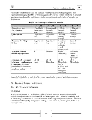 PATHWAY TO A FUTURE SYSTEM 5
83
position for which the individual has technical competencies, irrespective of agency. The
organization managing the INSP system manages this level of the system, establishes its detailed
requirements, and qualifies individuals with the nomination and participation of agencies and
departments.
Figure 10: Summary of Possible NSP Levels
Level 1 Level 2 Level 3 Level 4
Competency level Familiarity Experienced Mastery Expert
Core Content Department
level
Centrally
managed
Centrally
managed
Centrally
managed
Qualification Department
level
Department
level
Generally
centrally
managed
Centrally
managed
Personnel Tracking
System
Department
level
Department
level
Department
level (but
visible to
central
management)
Centrally
managed
Minimum rotation
(qualifying experience)
0 6 months 3 years
(cumulative)
2 additional
years at
GS15/SES
equivalents
Minimum GS equivalent GS-12 GS-12 GS-14 GS-15
Minimum cross-boundary
experiences (Five types of
integrated service: intra-agency,
interagency, intergovernmental,
international, private)
None 1 boundary 2 boundaries
(can be
achieved with
one, with
subsequent
limitations)
2 boundaries
Appendix 7.6 includes an analysis of key issues regarding the proposed qualification system.
5.3 BUILDING BLOCKS FOR SUCCESS
5.3.1 KEY ELEMENTS FOR SUCCESS
CHAMPIONS
A successful transition to a new human capital system for National Security Professionals
requires champions in the executive branch and the Congress. It is a matter of leadership, both
in establishing a system and its necessary elements and in supporting its development. The other
central element brought by champions is funding. This is not an expensive system, but it does
require resources.
 