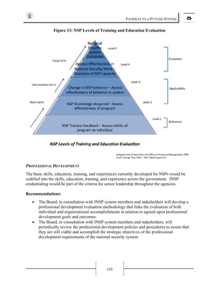 PROFESS
The basic
codified
credentia
Recomm
• T
pr
in
d
• T
p
th
d
Figu
SIONAL DEVE
c skills, educ
into the skill
aling would b
mendations:
The Board, in
rofessional d
ndividual and
evelopment
The Board, in
eriodically r
hey are still v
evelopment
ure 13: NSP
ELOPMENT
cation, traini
ls, education
be part of th
n consultatio
development
d organizatio
goals and ou
n consultatio
review the pr
viable and ac
requirement
Levels of T
ing, and exp
n, training, a
he criteria for
on with INSP
t evaluation
onal accomp
utcomes.
on with INSP
rofessional d
ccomplish th
ts of the nati
125
Training and
eriences cur
and experienc
r senior lead
P system me
methodolog
plishments in
P system me
development
he strategic o
ional security
PATHWAY T
d Education
rrently devel
ce across the
dership throu
mbers and s
gy that links
n relation to
mbers and s
t policies and
objectives of
y system.
TO A FUTURE
n Evaluation
loped for NS
e governmen
ughout the ag
takeholders
the evaluatio
agreed upon
takeholders,
d procedures
f the profess
SYSTEM
n
SPs would be
nt. INSP
gencies.
will develop
on of both
n profession
, will
s to assure th
sional
5
e
p a
al
hat
 