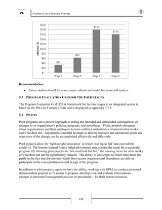 5 PATHWAY TO A FUTURE SYSTEM
132
Recommendation:
• Future studies should focus on a more robust cost model for an overall system.
5.5 PROGRAM EVALUATION GRID FOR THE FOUR STAGES
The Program Evaluation Grid (PEG) Framework for the four stages to an integrated system is
based on the PEG for Current Efforts and is displayed in Appendix 7.7.3.
5.6 PILOTS
Pilot programs are a proven approach to testing the intended and unintended consequences of
changes to an organization’s policies, programs, and procedures. Pilots, properly designed,
allow organizations and their employees to learn within a controlled environment what works
and what does not. Adjustments can then be made so that the strategic and operational goals and
objectives of the change can be accomplished effectively and efficiently.
Pilot projects allow for ‘light-weight innovation’ in which ‘too big to fail’ does not inhibit
creativity. The lessons learned from a failed pilot project may contain the seeds for a successful
program. By allowing pilot projects to ‘fail small and fail fast,’ the learning curve for what works
or what does not can be significantly reduced. The ability of challenges to foster innovation lies
partly in the fact that diverse individuals from across organizational boundaries are able to
participate in the conceptualization and design of the program.
In addition to pilot projects, agencies have the ability, working with OPM, to conduct personnel
demonstration projects as “a means to propose, develop, test, and evaluate interventions –
changes in personnel management policies or procedures – for their human resources
 