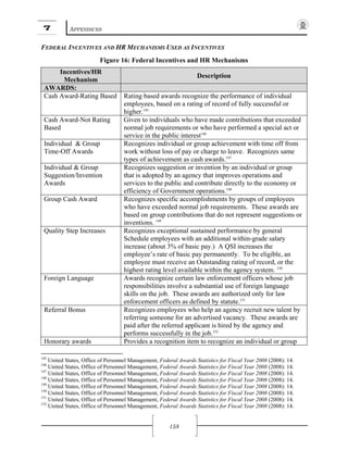 7 APPENDICES
158
FEDERAL INCENTIVES AND HR MECHANISMS USED AS INCENTIVES
Figure 16: Federal Incentives and HR Mechanisms
Incentives/HR
Mechanism
Description
AWARDS:
Cash Award-Rating Based Rating based awards recognize the performance of individual
employees, based on a rating of record of fully successful or
higher.145
Cash Award-Not Rating
Based
Given to individuals who have made contributions that exceeded
normal job requirements or who have performed a special act or
service in the public interest146
Individual & Group
Time-Off Awards
Recognizes individual or group achievement with time off from
work without loss of pay or charge to leave. Recognizes same
types of achievement as cash awards.147
Individual & Group
Suggestion/Invention
Awards
Recognizes suggestion or invention by an individual or group
that is adopted by an agency that improves operations and
services to the public and contribute directly to the economy or
efficiency of Government operations.148
Group Cash Award Recognizes specific accomplishments by groups of employees
who have exceeded normal job requirements. These awards are
based on group contributions that do not represent suggestions or
inventions. 149
Quality Step Increases Recognizes exceptional sustained performance by general
Schedule employees with an additional within-grade salary
increase (about 3% of basic pay.) A QSI increases the
employee’s rate of basic pay permanently. To be eligible, an
employee must receive an Outstanding rating of record, or the
highest rating level available within the agency system. 150
Foreign Language Awards recognize certain law enforcement officers whose job
responsibilities involve a substantial use of foreign language
skills on the job. These awards are authorized only for law
enforcement officers as defined by statute.151
Referral Bonus Recognizes employees who help an agency recruit new talent by
referring someone for an advertised vacancy. These awards are
paid after the referred applicant is hired by the agency and
performs successfully in the job.152
Honorary awards Provides a recognition item to recognize an individual or group
145
United States, Office of Personnel Management, Federal Awards Statistics for Fiscal Year 2008 (2008): 14.
146
United States, Office of Personnel Management, Federal Awards Statistics for Fiscal Year 2008 (2008): 14.
147
United States, Office of Personnel Management, Federal Awards Statistics for Fiscal Year 2008 (2008): 14.
148
United States, Office of Personnel Management, Federal Awards Statistics for Fiscal Year 2008 (2008): 14.
149
United States, Office of Personnel Management, Federal Awards Statistics for Fiscal Year 2008 (2008): 14.
150
United States, Office of Personnel Management, Federal Awards Statistics for Fiscal Year 2008 (2008): 14.
151
United States, Office of Personnel Management, Federal Awards Statistics for Fiscal Year 2008 (2008): 14.
152
United States, Office of Personnel Management, Federal Awards Statistics for Fiscal Year 2008 (2008): 14.
 