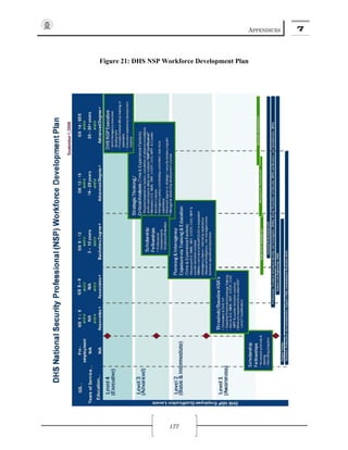APPENDICES 7
177
Figure 21: DHS NSP Workforce Development Plan
 