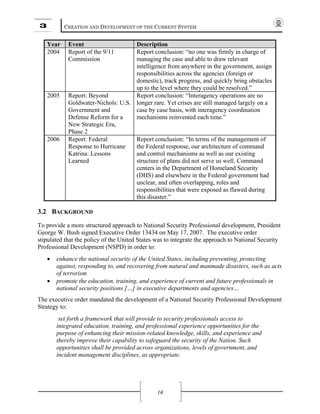 3 CREATION AND DEVELOPMENT OF THE CURRENT SYSTEM
16
Year Event Description
2004 Report of the 9/11
Commission
Report conclusion: “no one was firmly in charge of
managing the case and able to draw relevant
intelligence from anywhere in the government, assign
responsibilities across the agencies (foreign or
domestic), track progress, and quickly bring obstacles
up to the level where they could be resolved.”
2005 Report: Beyond
Goldwater-Nichols: U.S.
Government and
Defense Reform for a
New Strategic Era,
Phase 2
Report conclusion: “Interagency operations are no
longer rare. Yet crises are still managed largely on a
case by case basis, with interagency coordination
mechanisms reinvented each time.”
2006 Report: Federal
Response to Hurricane
Katrina: Lessons
Learned
Report conclusion: “In terms of the management of
the Federal response, our architecture of command
and control mechanisms as well as our existing
structure of plans did not serve us well. Command
centers in the Department of Homeland Security
(DHS) and elsewhere in the Federal government had
unclear, and often overlapping, roles and
responsibilities that were exposed as flawed during
this disaster.”
3.2 BACKGROUND
To provide a more structured approach to National Security Professional development, President
George W. Bush signed Executive Order 13434 on May 17, 2007. The executive order
stipulated that the policy of the United States was to integrate the approach to National Security
Professional Development (NSPD) in order to:
• enhance the national security of the United States, including preventing, protecting
against, responding to, and recovering from natural and manmade disasters, such as acts
of terrorism
• promote the education, training, and experience of current and future professionals in
national security positions […] in executive departments and agencies…
The executive order mandated the development of a National Security Professional Development
Strategy to:
set forth a framework that will provide to security professionals access to
integrated education, training, and professional experience opportunities for the
purpose of enhancing their mission-related knowledge, skills, and experience and
thereby improve their capability to safeguard the security of the Nation. Such
opportunities shall be provided across organizations, levels of government, and
incident management disciplines, as appropriate.
 