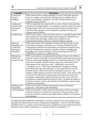 CREATION AND DEVELOPMENT OF THE CURRENT SYSTEM 3
21
Capability Description
Critical and
Creative
Thinking
NSPs must be able to: analyze problems in concert with other agencies;
seek out, evaluate, and synthesize information from multiple sources;
assess and challenge assumptions; and offer alternative and creative
solutions/courses of action.
Leading and
Working with
Interagency
Teams
NSPs in leadership roles must be able to: create a shared vision and unity
of purpose among participants; win confidence and trust; effectively utilize
the knowledge, skills, and resources of team members; develop/mentor
staff from other agencies; ensure collaborative problem-solving; and
manage internal conflicts.
Collaborating NSPs must be able to: work with other agencies to accomplish goals; build
and maintain networks/relationships that span agencies; and promote an
environment that encourages collaboration, integration, and
information/knowledge sharing, to include intelligence sharing.
Planning,
Managing and
Conducting
Interagency
Operations
NSPs must be able to develop plans (strategic and operational); execute
and monitor interagency operations (e.g., be adept at budget/financial
management/evaluation in an interagency environment); maintain strong
political and situational awareness; consider resilience and other core
principles; and navigate interagency decision-making processes (e.g.,
technical level, policy level, political level).
Maintaining
Global and
Cultural Acuity
NSPs must maintain an integrated understanding of factors that influence
national security; knowledge of relevant domestic and foreign cultures and
histories; and foreign language proficiency, if required by position. NSPs
must also be familiar with the structures, processes, and cultures of the
other agencies with whom they work. Additionally, they must be
“interagency savvy.” NSPs must understand the interagency working
environment, the roles and authorities of each organization involved in
national security, official and unofficial interagency processes, and
cultures of other agencies involved in national security. They must be able
to identify the internal and external politics that impact the work of the
interagency organizations, approach national security issues with clear
perceptions of organizational and political reality, recognize the impact of
alternative courses of action, and maintain the flexibility to operate under
conditions of uncertainty.
Mediating and
Negotiating
NSPs must be able to mediate and negotiate, from an interagency
perspective, with partners and stakeholders.
Communicating NSPs must be able to clearly articulate information (written and verbal),
read non-verbal cues, manage the expectations of diverse groups, listen
actively, and tailor communications approaches to different circumstances
and audiences.
The identified shared capabilities correspond to existing competencies for many positions and
especially the Senior Executive Service fundamental competencies. However, the NSP shared
capabilities focus to a greater extent on the interagency and global awareness than do the Senior
Executive Service (SES) competencies. A comparison table is in Appendix 7.2.2.
 
