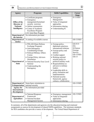 3 CREATION AND DEVELOPMENT OF THE CURRENT SYSTEM
24
Agency Programs Skills/Capabilities Career
Stage
Office of the
Director of
National
Intelligence
• Certificate programs
• Emergency
management/homeland
security exercises
• Online communities
• Center of Academic
Excellence Program
• IC Joint Duty Program
• Emergency
Management
• Value of integrated
approaches
• Information sharing
• Understanding IC
G-13/SES
Department of
the Interior
No information provided
Department of
Justice
A catalog of available courses GS-13/SES
Department of
State
• POLAD (State-Defense
Exchange Program)
• Joint Interagency
Coordinating Groups
• Political-Military Affairs
Course
• Foreign Policy Advisors
Orientation
• National Security Exec Level
Seminar
• Understanding the
Interagency
• Foreign policy,
diplomatic practices,
international relations
• Foreign policy and
defense
• Combat support
• Relating national
security policy to
political military work
• Responsibilities as
advisors to military
leaders
• Leadership skills in
policy formation and
implementation
• National security
framework, agency
cultures, collaboration
GS-9/15
FO-
02/Senior
Foreign
Service
GS-15/SES
GS-13
Department of
Transportation
Some basic orientation to
national security
GS-13/SES
Agency for
International
Development
No information provided
Department of
Agriculture
• National Response
Framework
• National Incident
Management System
• Emergency management
• Value of integrated
approaches
• Information sharing
GS-13/SES
In summary, all of the departments and agencies cite the education/training and rotational
assignments as sources for development of shared NSPD capabilities. The minimum standards
for SES candidates also provide a source of development. The United Stated Department of
 